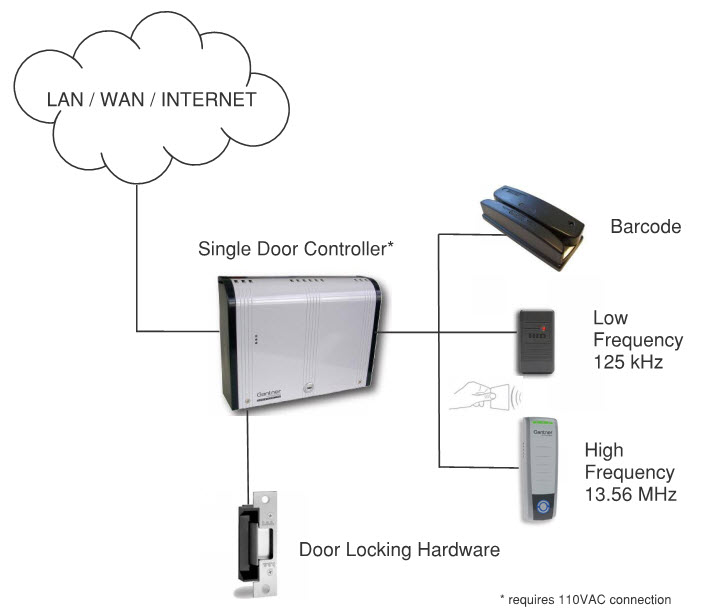 Connections Diagram